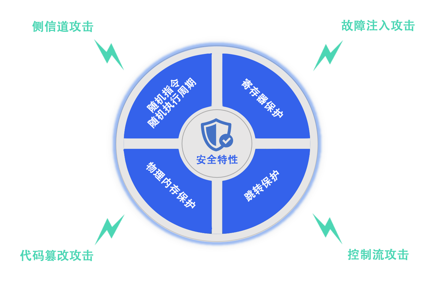 Wing-M050 Processor IP架构图