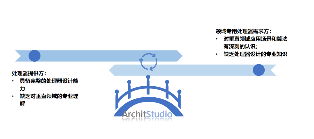 活动回顾 | 隼瞻科技亮相 D&R IP-SoC China 2026:以 RISC-V+DSA 重塑端侧AI计算新范式插图1 活动回顾 | 隼瞻科技亮相 D&R IP-SoC China 2026:以 RISC-V+DSA 重塑端侧AI计算新范式插图1