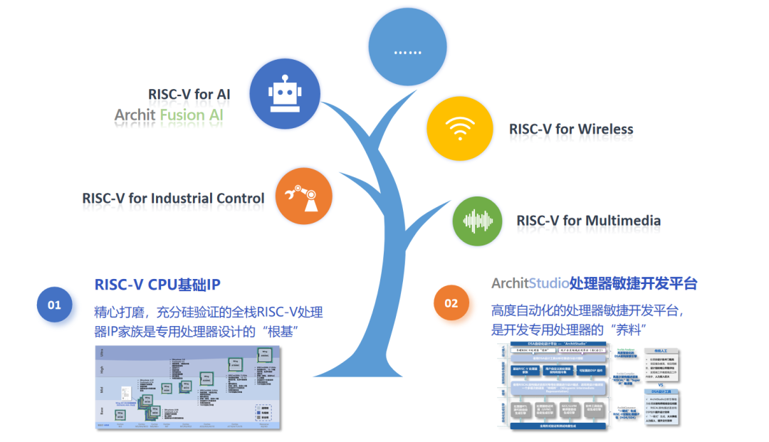 活动回顾 | 隼瞻科技亮相 D&R IP-SoC China 2026:以 RISC-V+DSA 重塑端侧AI计算新范式插图2 活动回顾 | 隼瞻科技亮相 D&R IP-SoC China 2026:以 RISC-V+DSA 重塑端侧AI计算新范式插图2