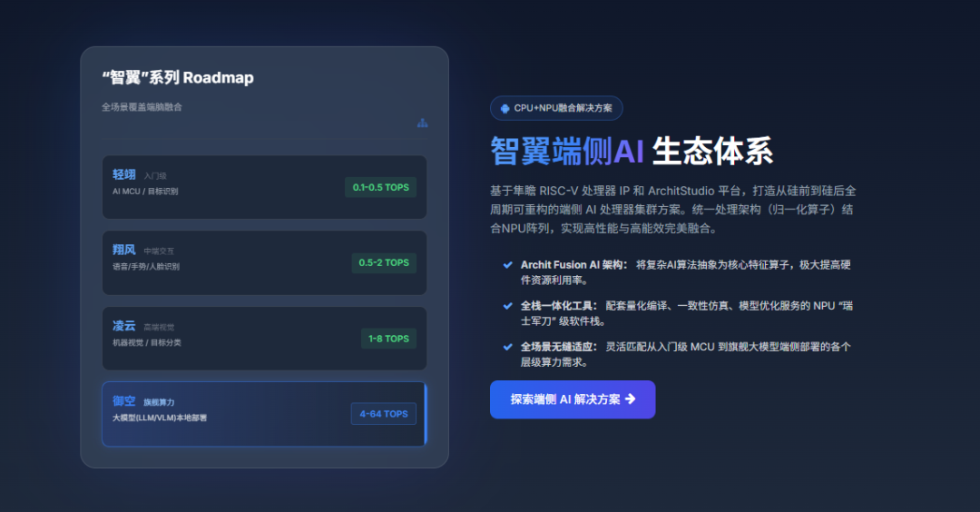 重磅丨隼瞻科技全新官网正式上线！插图3